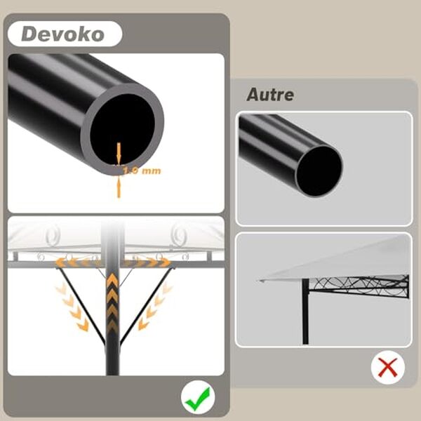 Découvrez notre test détaillé de la tonnelle Devoko 3x4m : robustesse, élégance et performance pour votre jardin. Avis, avantages et conseils d'achat.